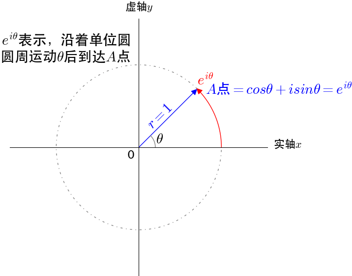 euler