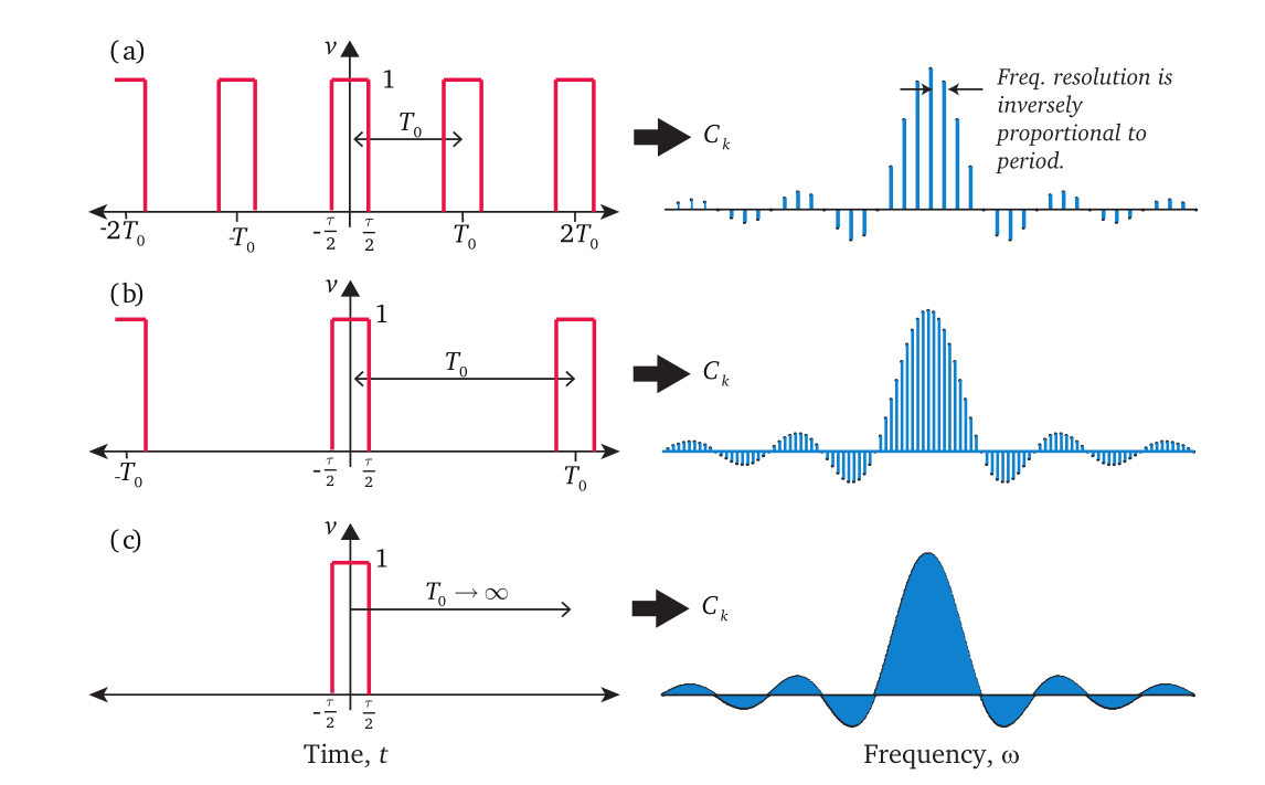 fourier_transform_jishu